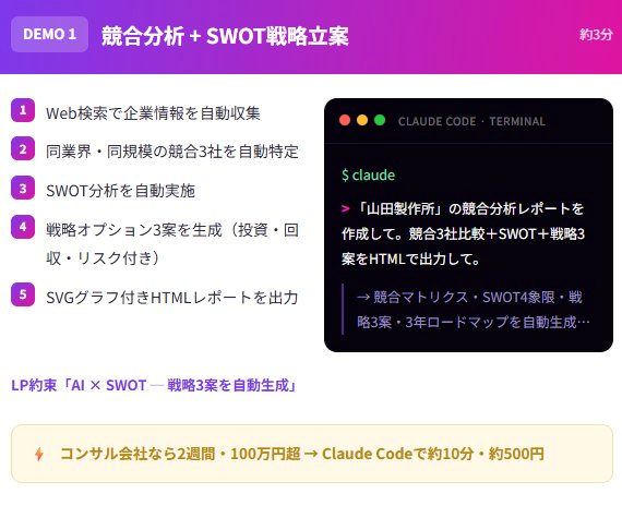 DEMO1 競合分析＋SWOT戦略立案
