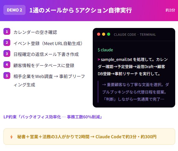 DEMO2 1通のメールから5アクション自律実行