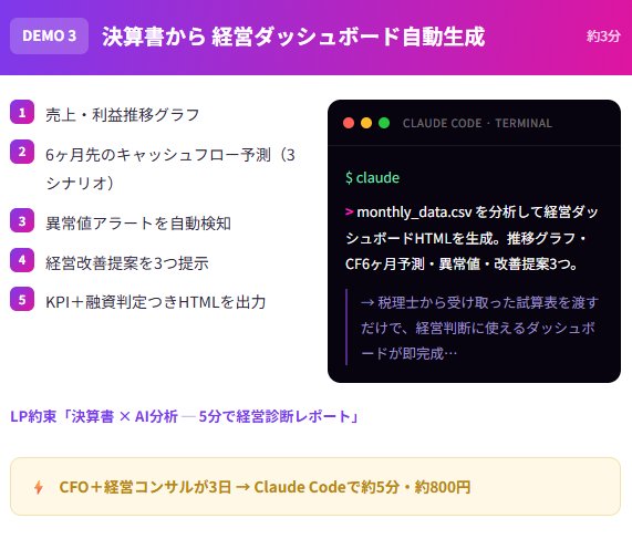 DEMO3 決算書から経営ダッシュボード自動生成
